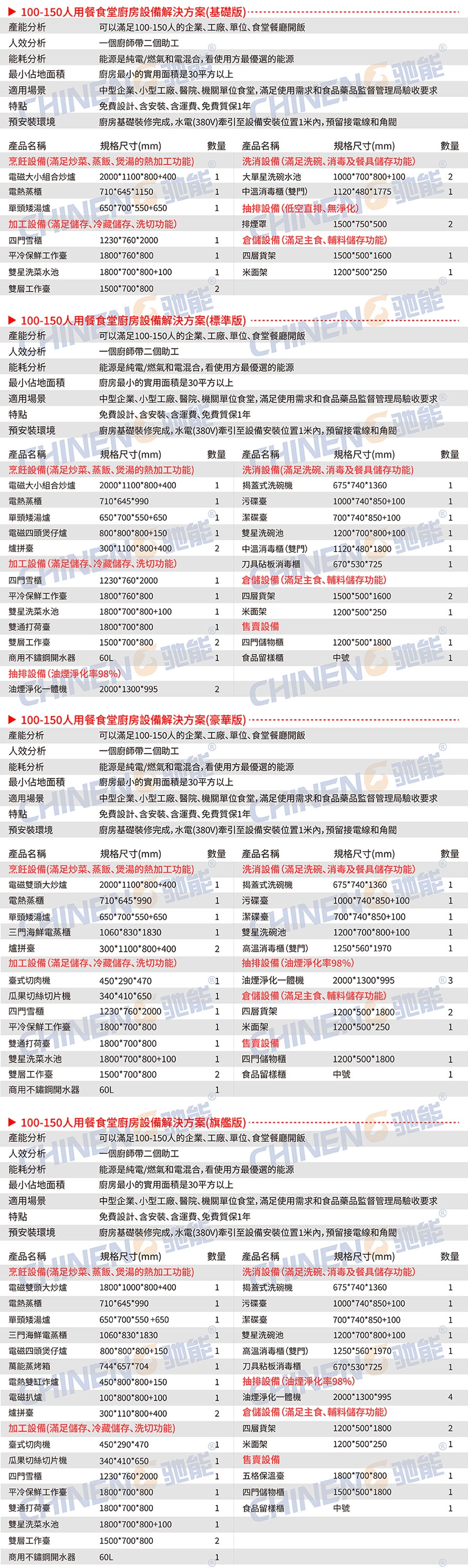 100-150人學校食堂廚房設備清單