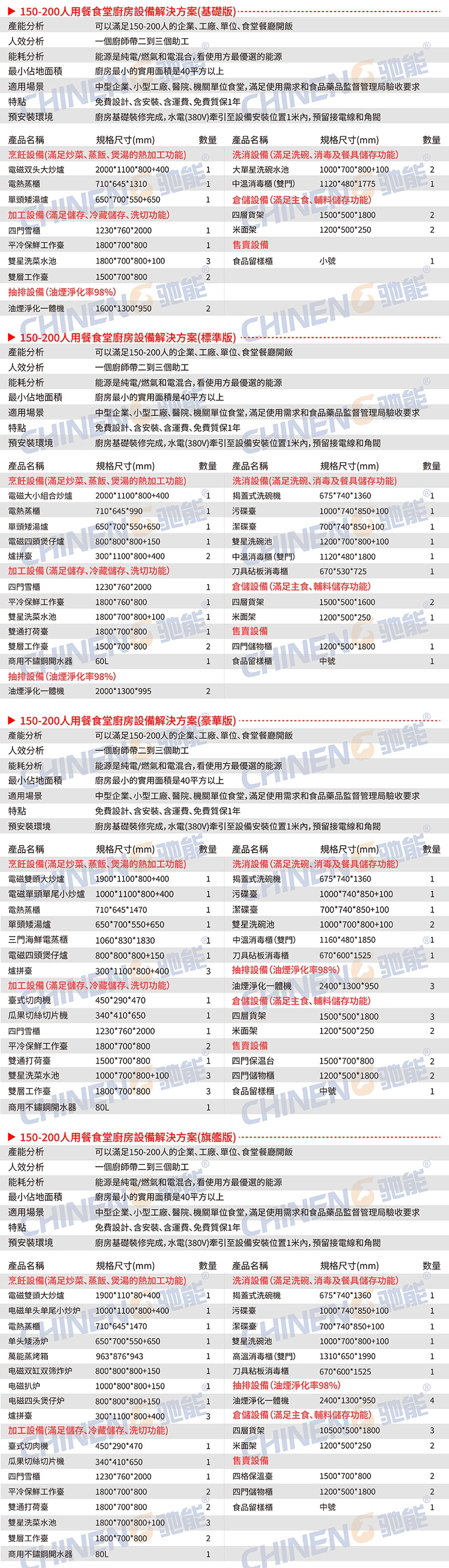 150-200人學校食堂廚房設備清單