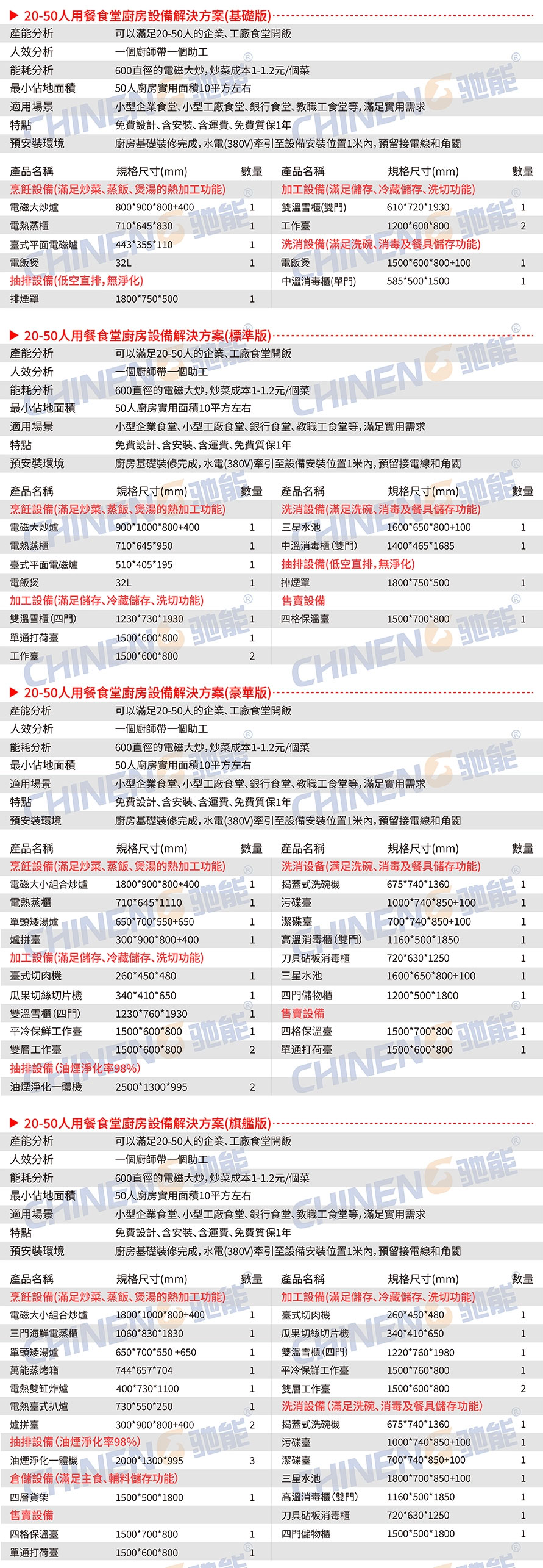 20-50人學校食堂廚房設備清單