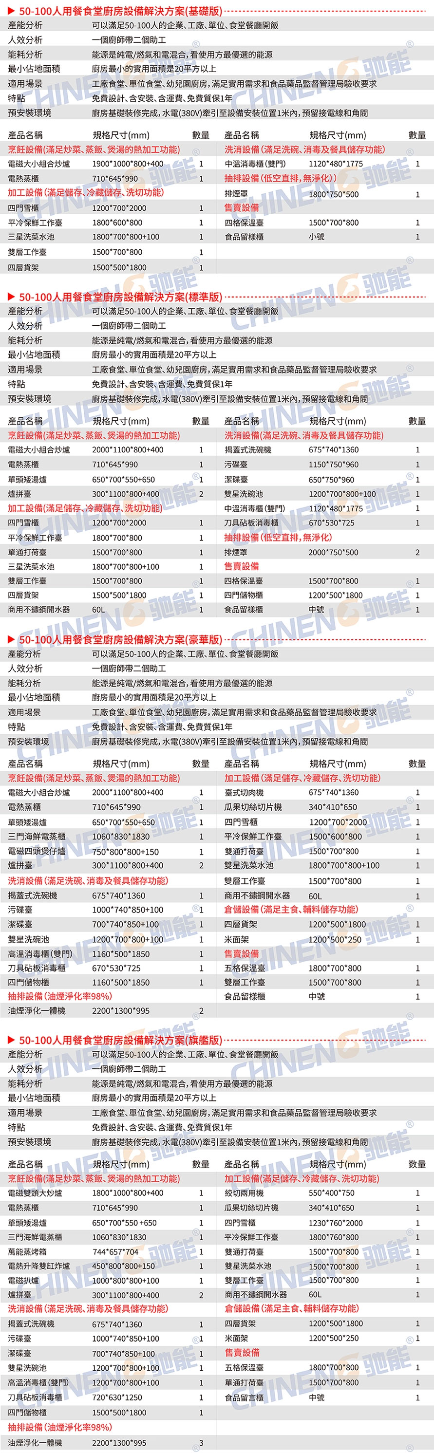 50-100人學校食堂廚房設備清單