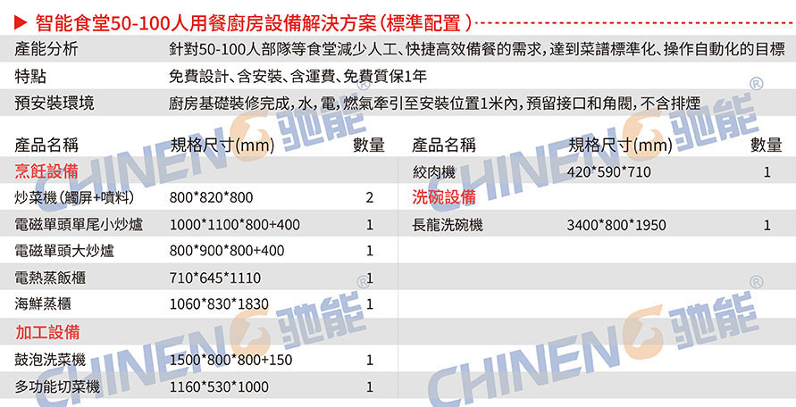 50-100人智慧食堂設備清單
